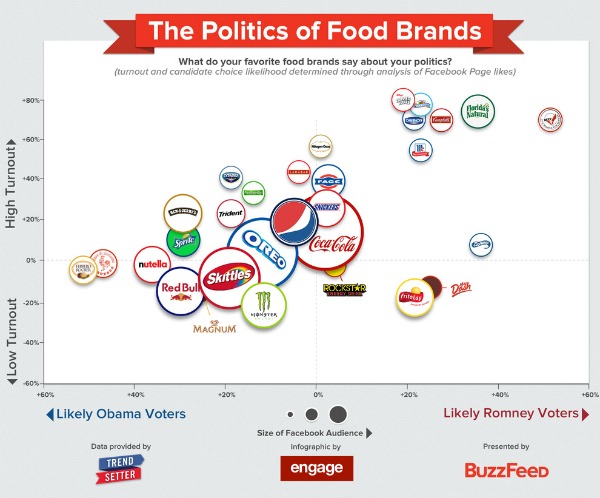 The Politics Of Brand - Manage By Walking Around